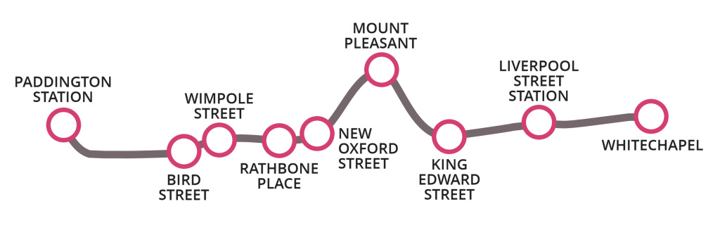 My London Walks: Post Office Railway map
